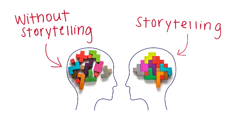 Why The Art Of Storytelling Is Important To Marketing Professionals